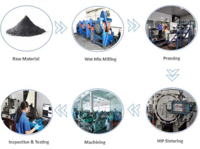 Zamówione cylindry z węglanu wolframu do narzędzi do cięcia 2